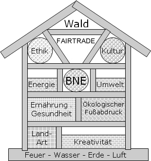 biene haus